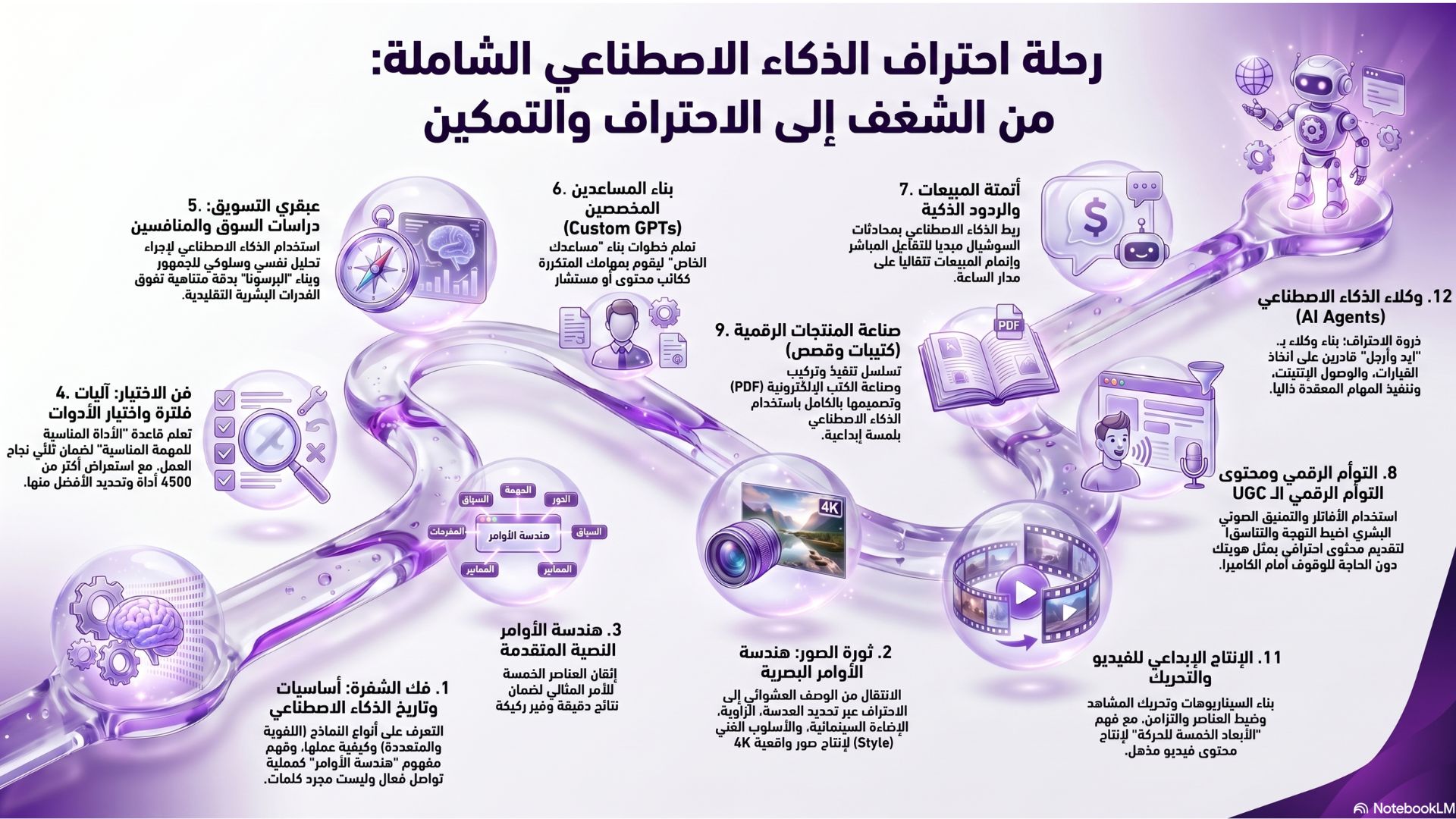 الدبلوم الشامل (دفعة 20) مسجل فقط